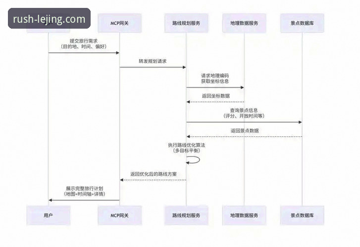 乐竞体育平台实战深度分析：从下载到使用全流程教程评测